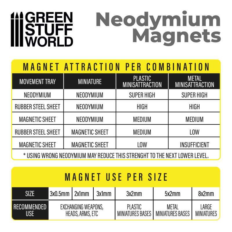 Green Stuff World - Aimants Néodymes 5x2mm