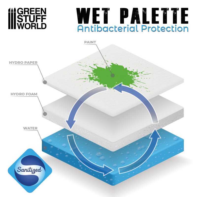 Green Stuff World - Palette Humide Ultime - MEKA NEKO